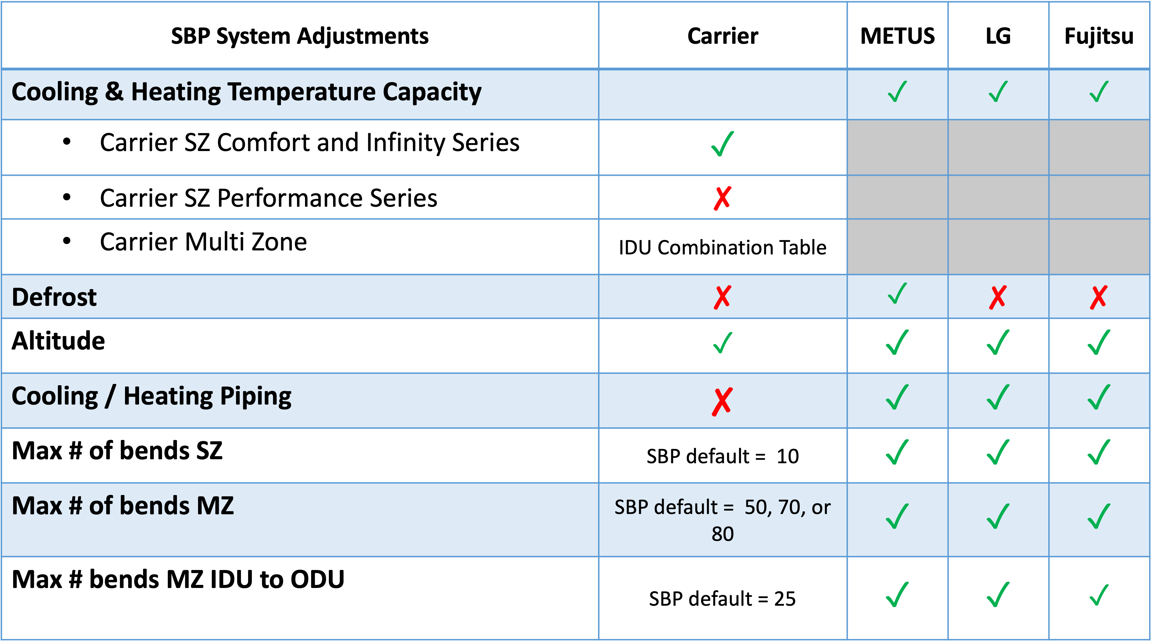 SBP System Adjustments.png