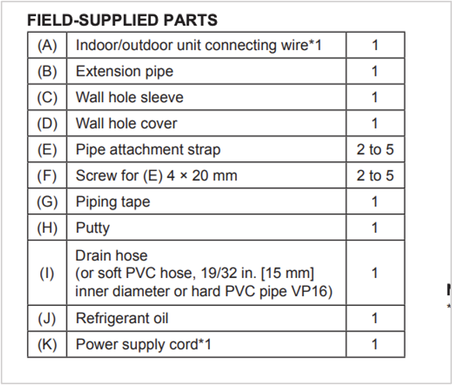 field_supplied_parts.png